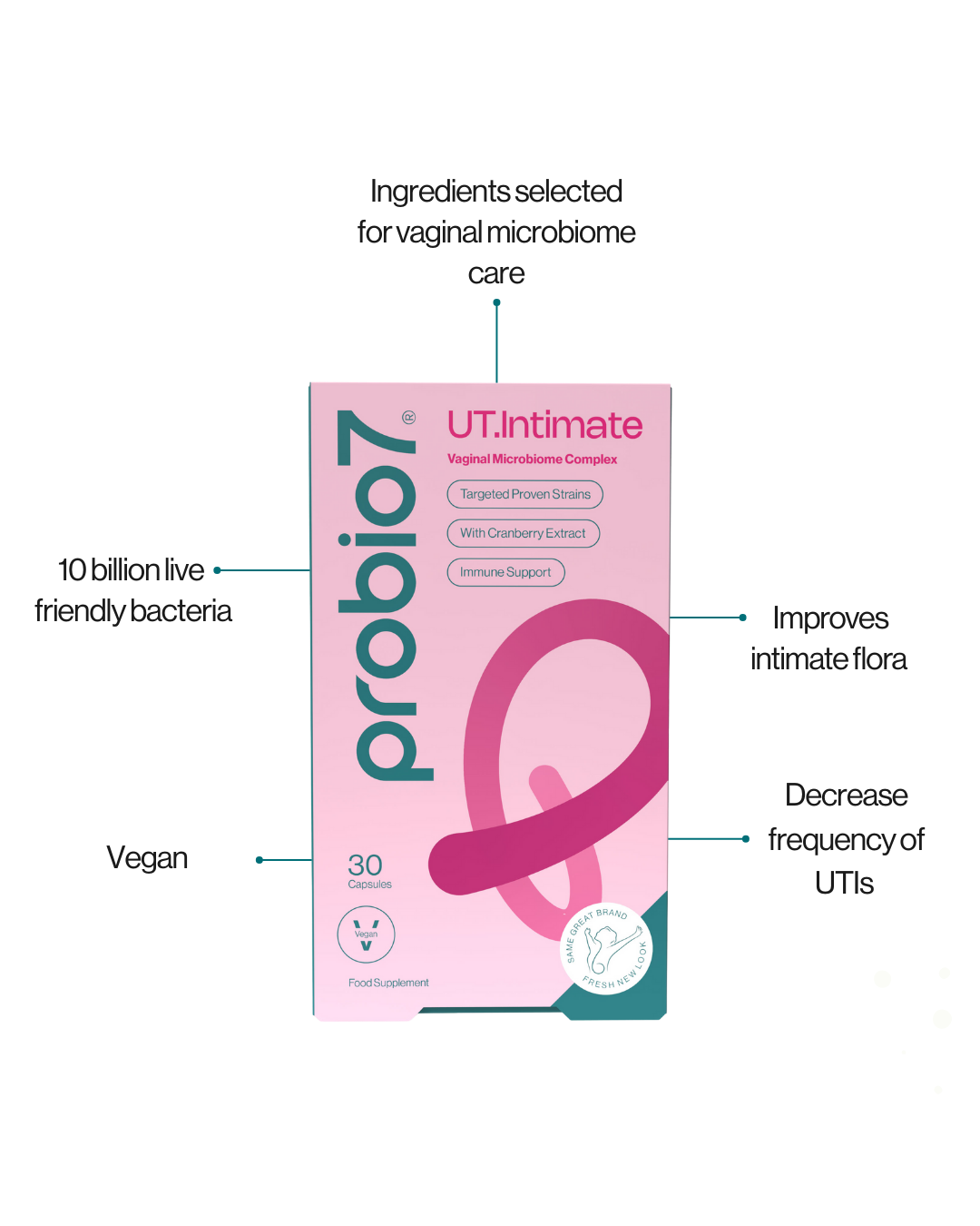 UT.Intimate - Vaginal Microbiome Support